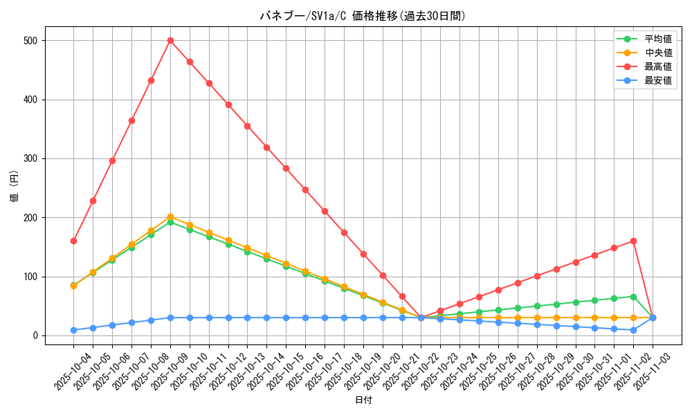 card_25992_series_61379_rarity_65214_graph