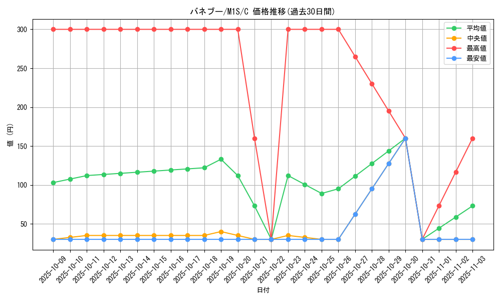 card_25992_series_61441_rarity_65214_graph