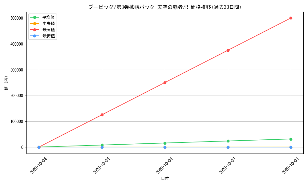 card_25993_series_61006_rarity_65216_graph