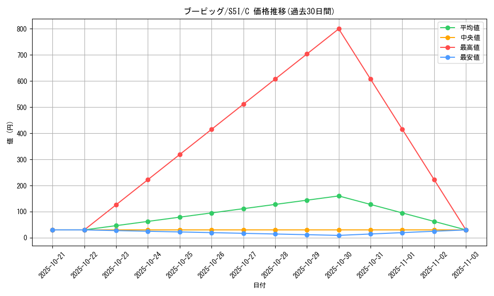 card_25993_series_61331_rarity_65214_graph