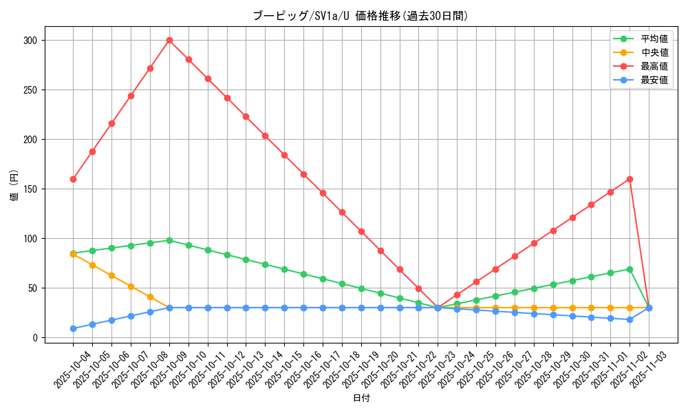 card_25993_series_61379_rarity_65215_graph