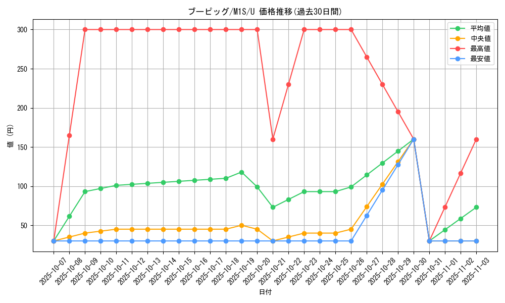 card_25993_series_61441_rarity_65215_graph