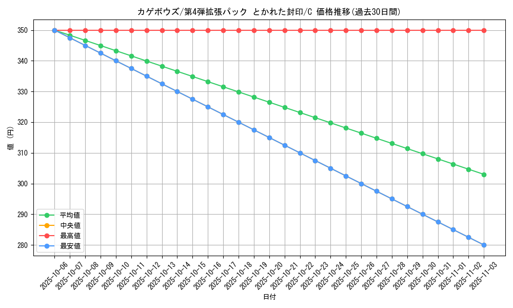 card_25994_series_61014_rarity_65214_graph