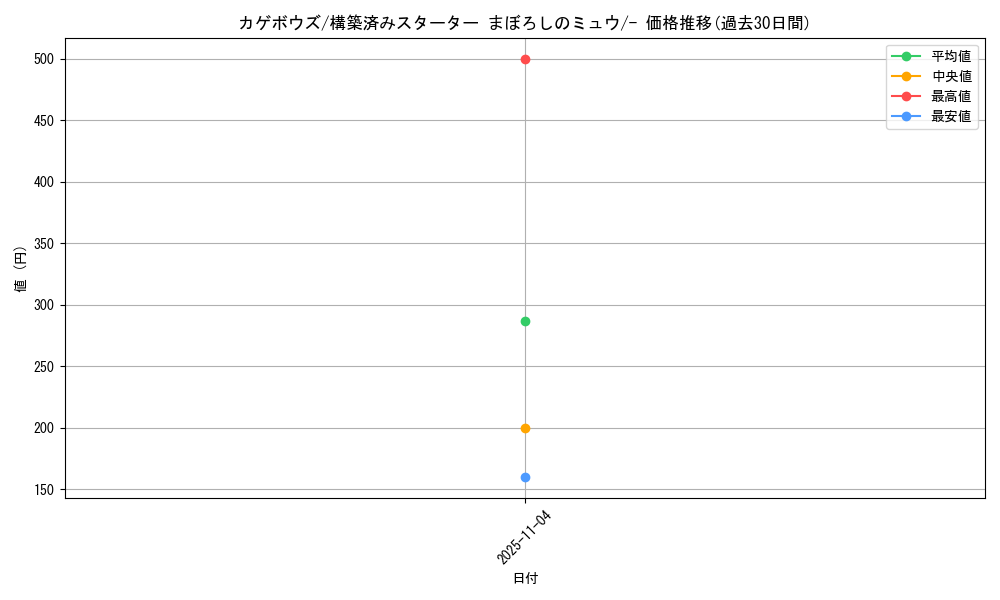 card_25994_series_61040_rarity_95225_graph