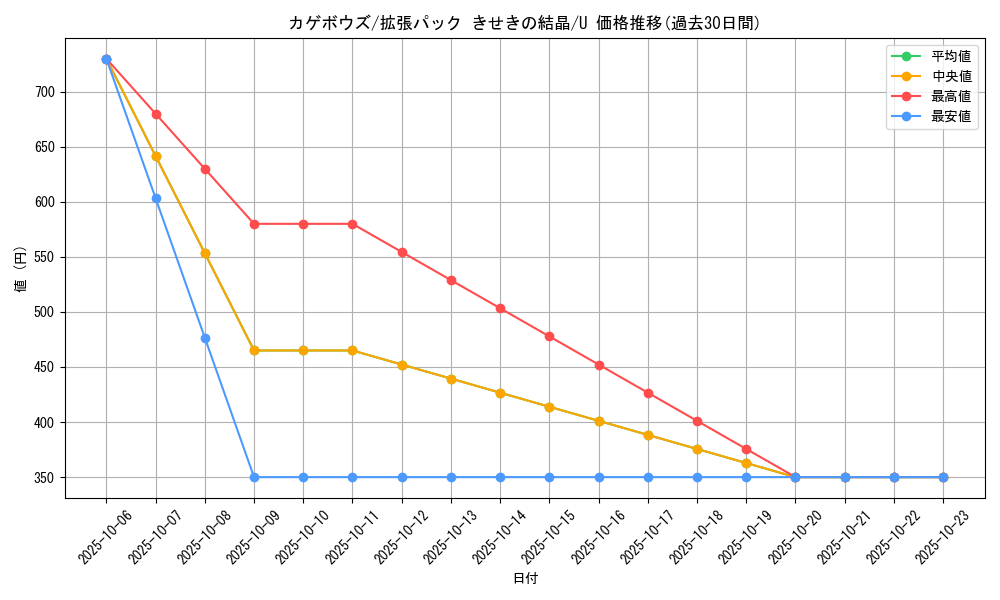 card_25994_series_61049_rarity_65215_graph