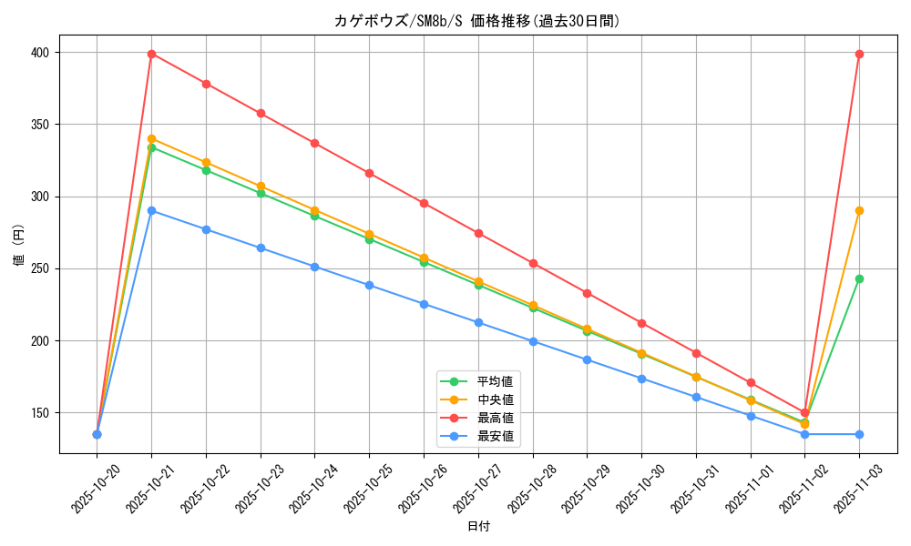 card_25994_series_61277_rarity_80235_graph