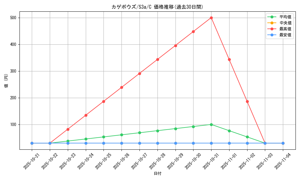 card_25994_series_61315_rarity_65214_graph