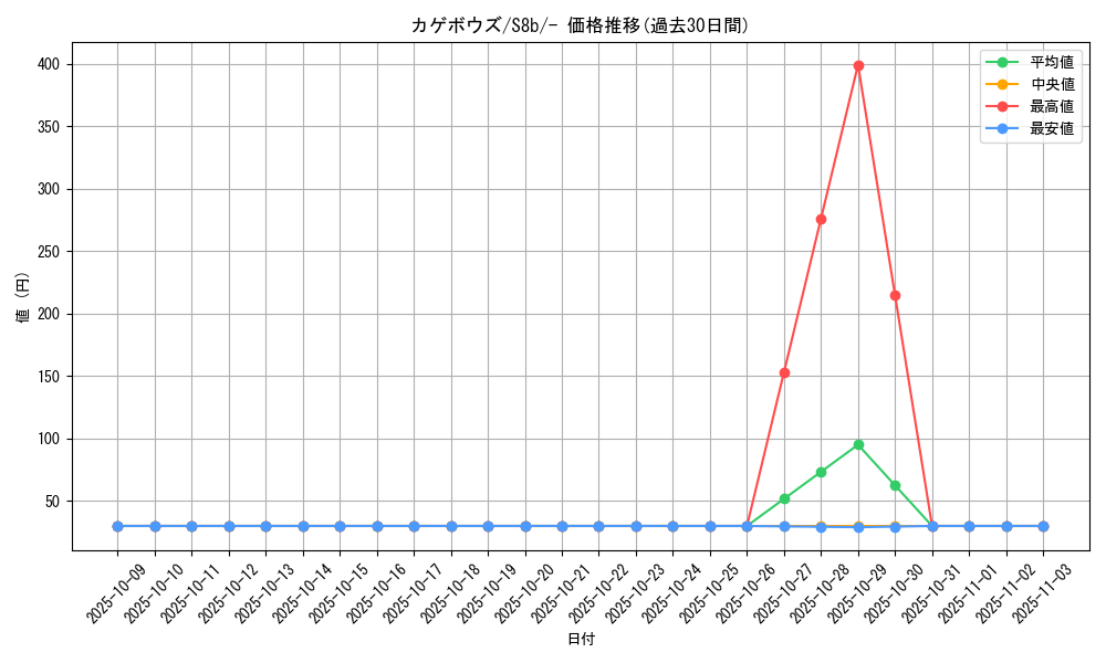 card_25994_series_61353_rarity_95225_graph