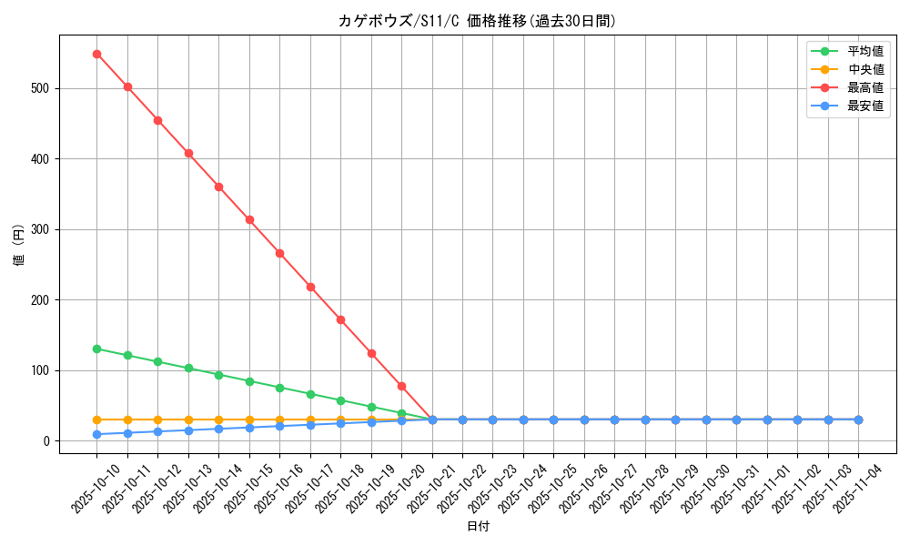 card_25994_series_61365_rarity_65214_graph