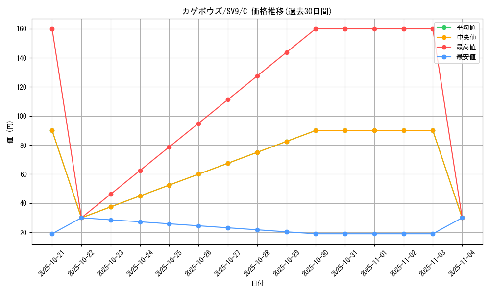 card_25994_series_61432_rarity_65214_graph