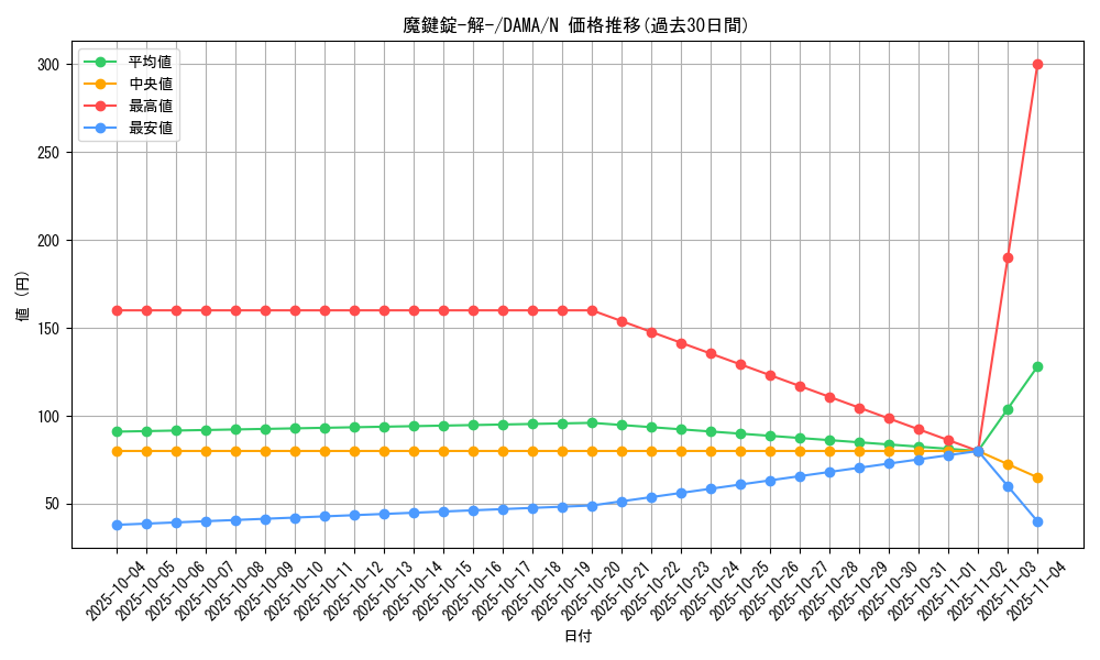 card_2599_series_5646_rarity_1_graph