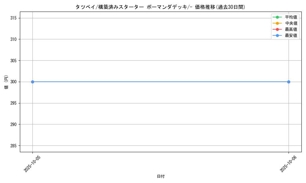 card_26007_series_61008_rarity_95225_graph