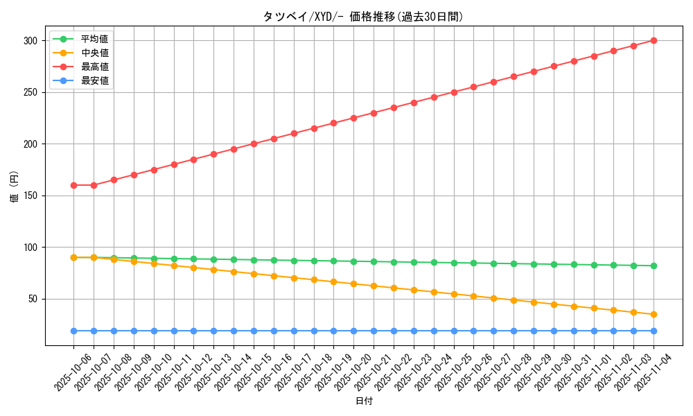 card_26007_series_61169_rarity_95225_graph
