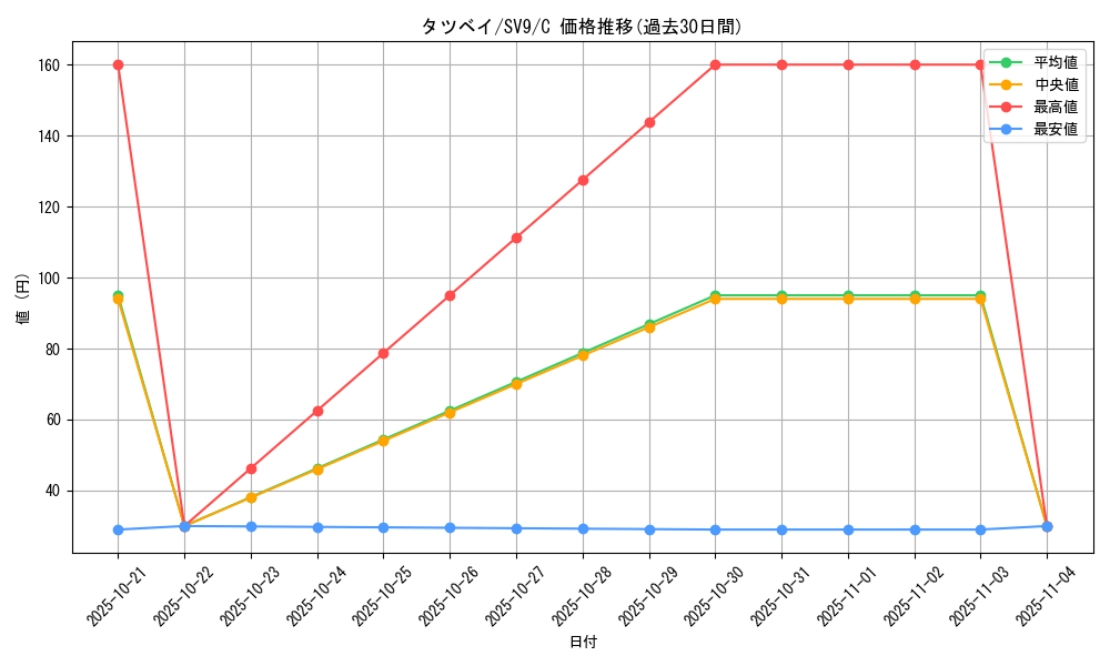 card_26007_series_61432_rarity_65214_graph