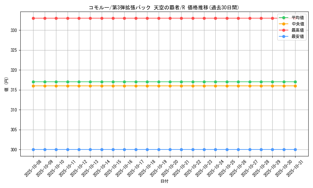 card_26008_series_61006_rarity_65216_graph