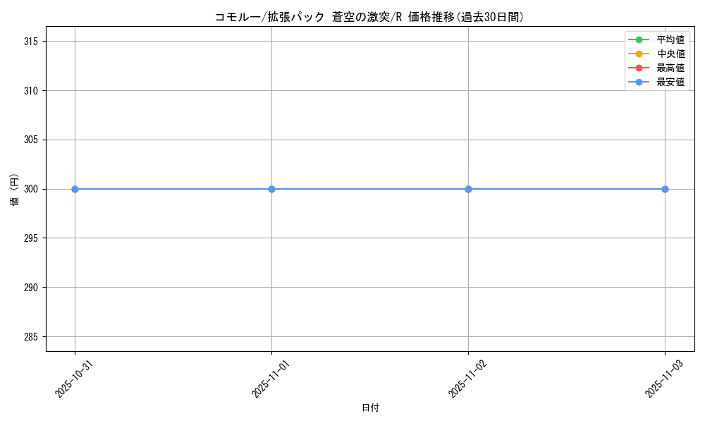 card_26008_series_61020_rarity_65216_graph