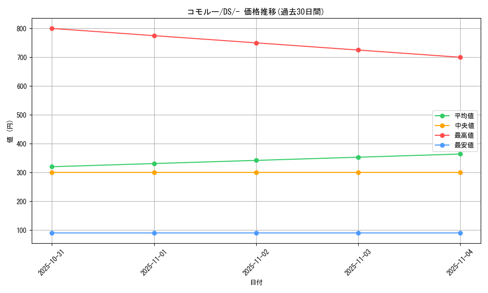 card_26008_series_61128_rarity_95225_graph