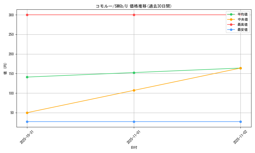 card_26008_series_61262_rarity_65215_graph