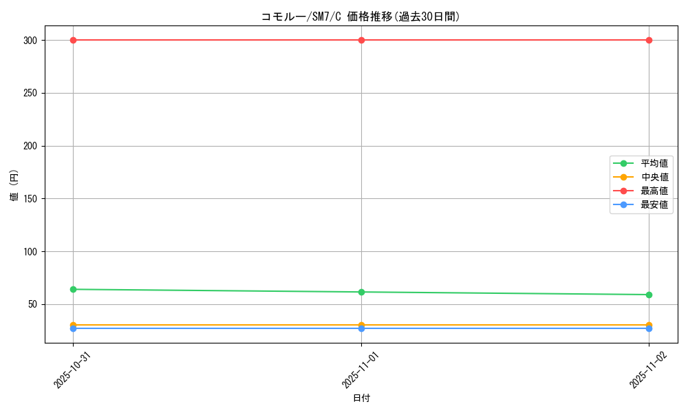 card_26008_series_61263_rarity_65214_graph