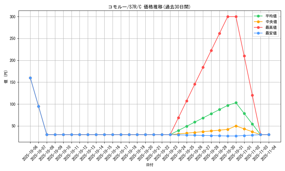 card_26008_series_61344_rarity_65214_graph
