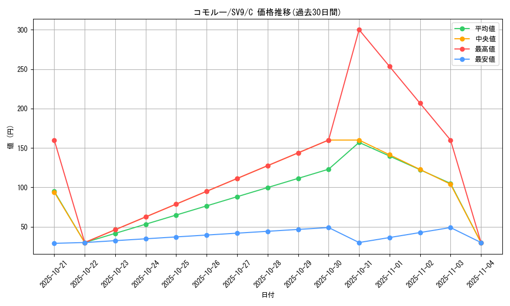 card_26008_series_61432_rarity_65214_graph