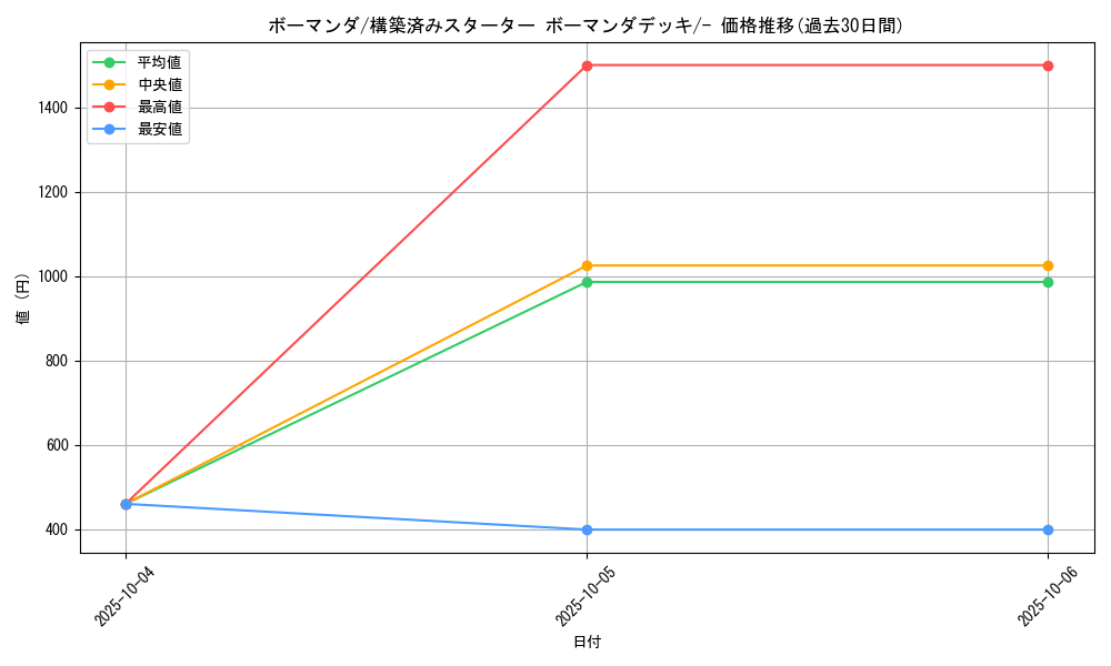 card_26009_series_61008_rarity_95225_graph