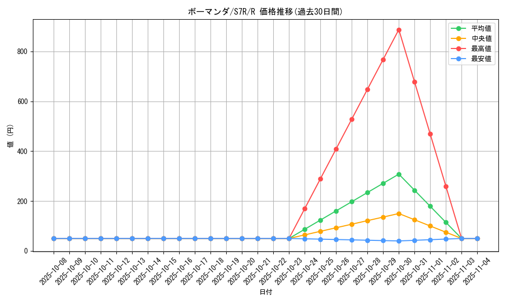 card_26009_series_61344_rarity_65216_graph