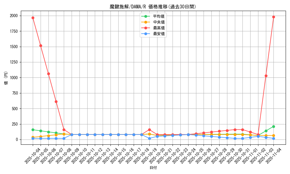 card_2600_series_5646_rarity_62_graph
