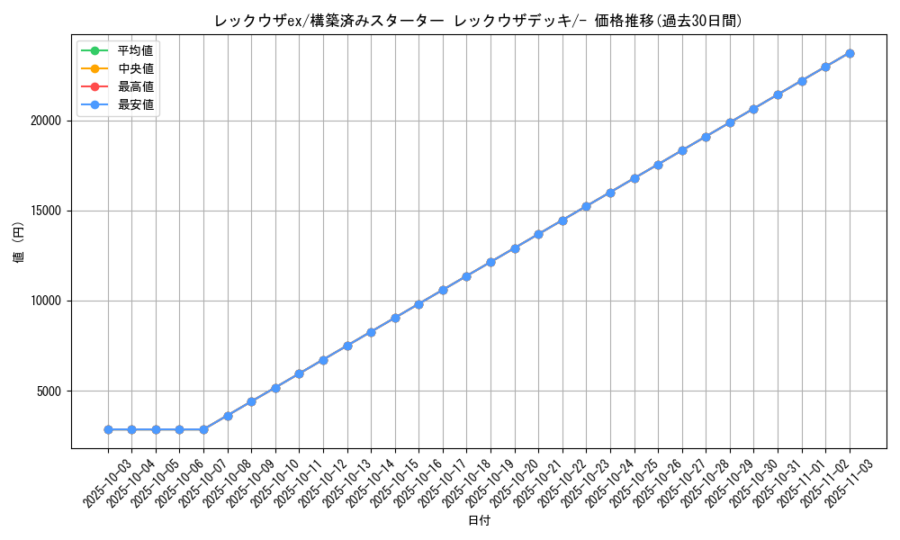 card_26010_series_61022_rarity_95225_graph