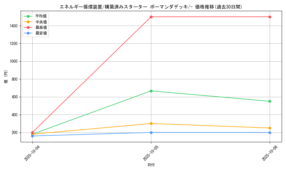 card_26013_series_61008_rarity_95225_graph