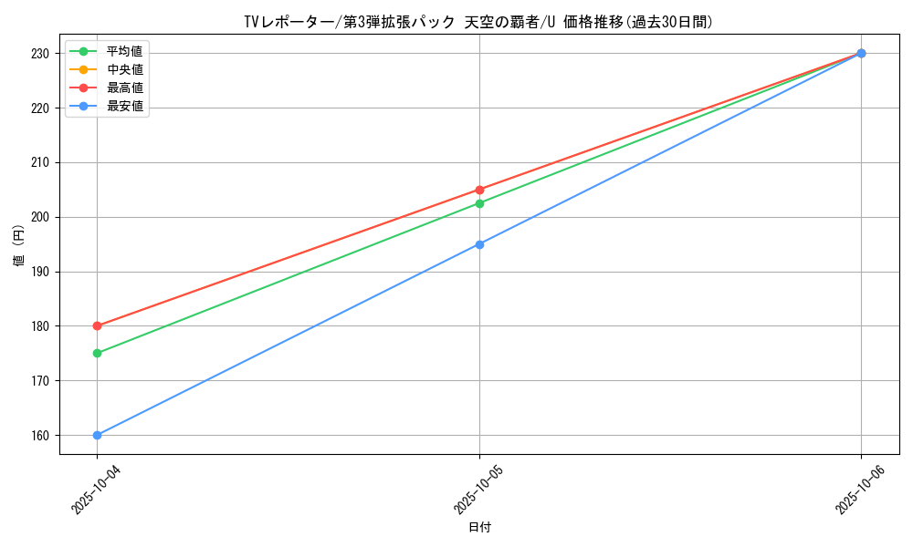 card_26014_series_61006_rarity_65215_graph