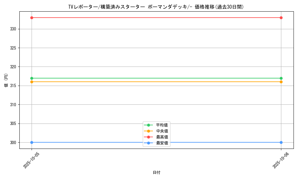 card_26014_series_61008_rarity_95225_graph