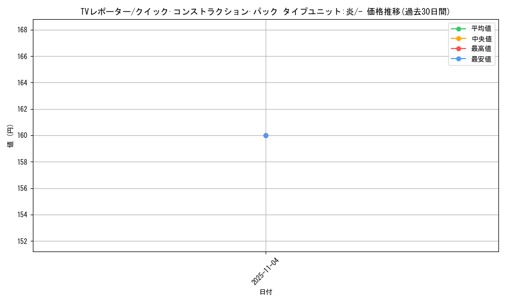 card_26014_series_61029_rarity_95225_graph