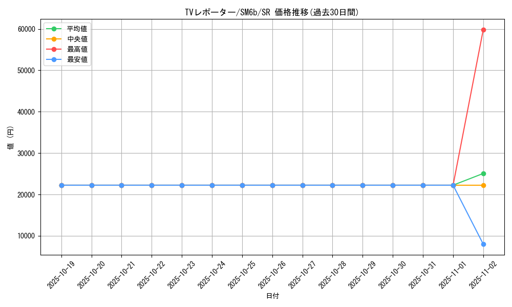card_26014_series_61262_rarity_71891_graph