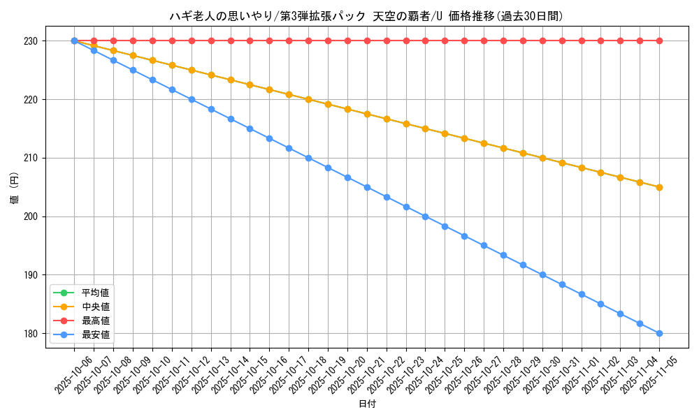 card_26015_series_61006_rarity_65215_graph