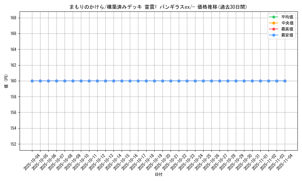 card_26017_series_61054_rarity_95225_graph