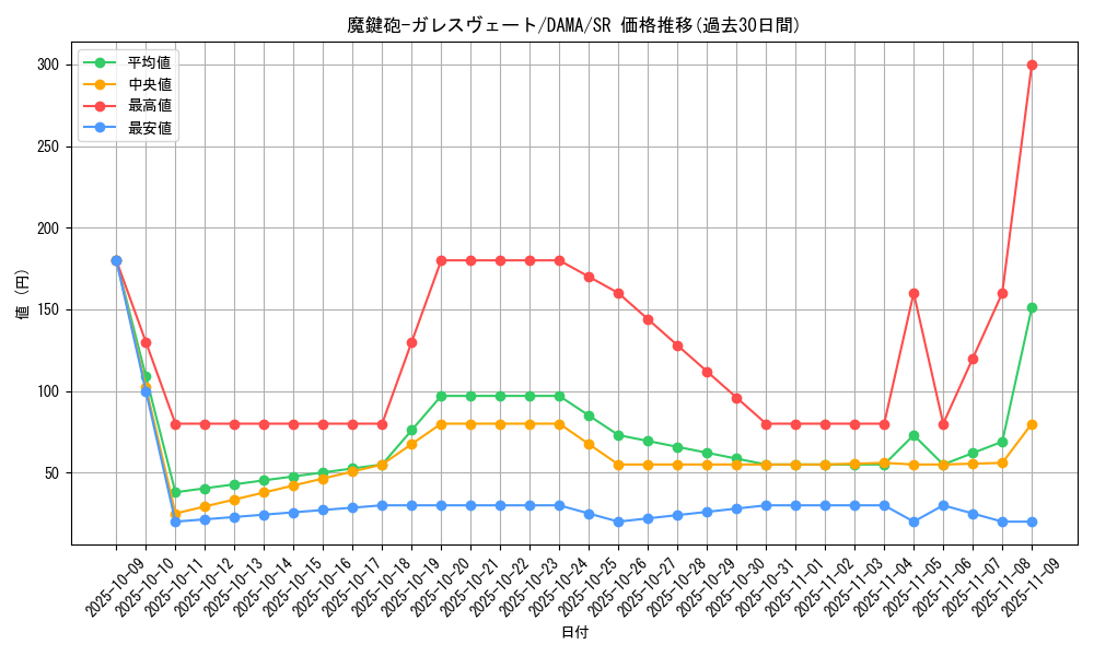 card_2601_series_5646_rarity_3_graph