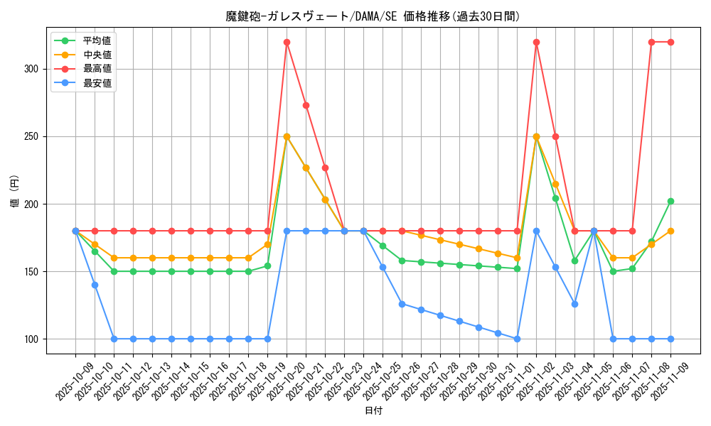 card_2601_series_5646_rarity_5_graph