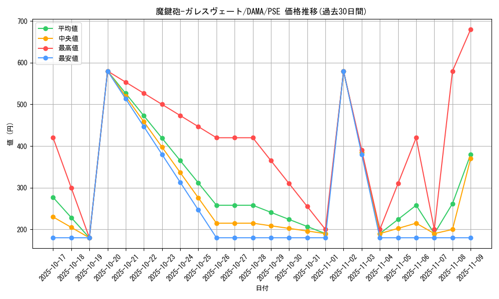 card_2601_series_5646_rarity_8_graph