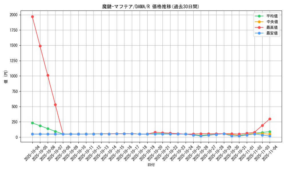 card_2602_series_5646_rarity_62_graph