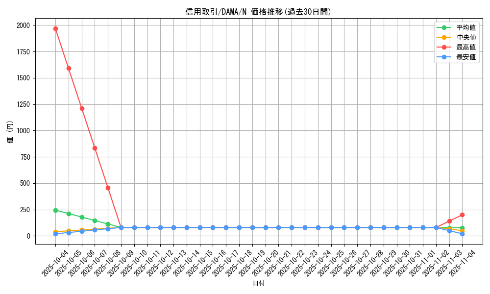 card_2603_series_5646_rarity_1_graph