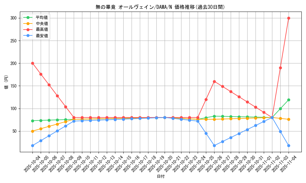 card_2604_series_5646_rarity_1_graph