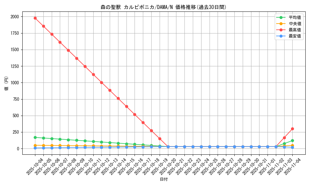 card_2605_series_5646_rarity_1_graph