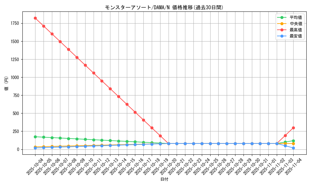 card_2606_series_5646_rarity_1_graph