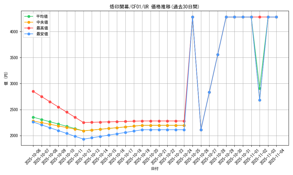 card_2608_series_1019_rarity_7_graph