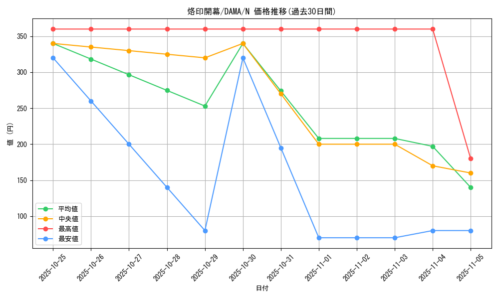 card_2608_series_5646_rarity_1_graph