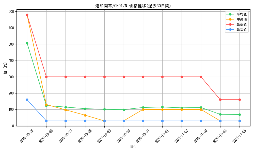 card_2608_series_74382_rarity_1_graph