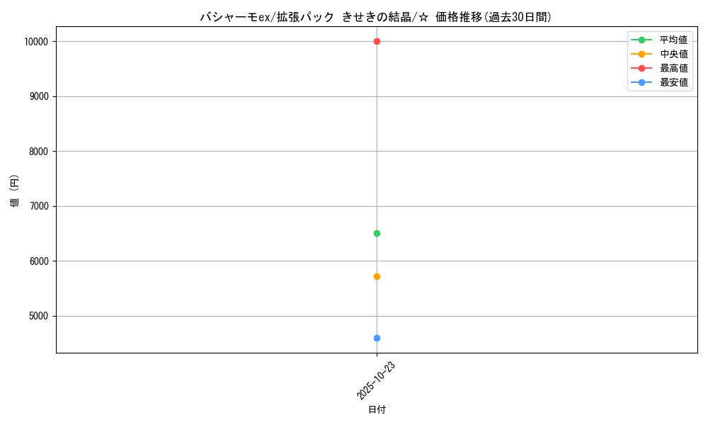 card_26101_series_61049_rarity_65569_graph