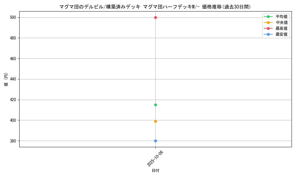 card_26102_series_61011_rarity_95225_graph