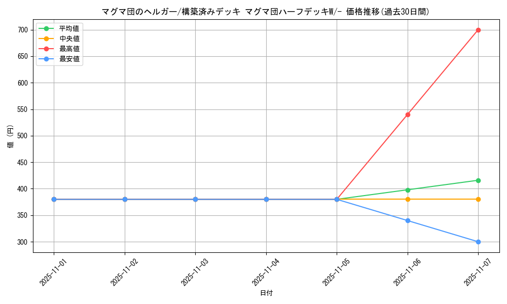 card_26103_series_61011_rarity_95225_graph